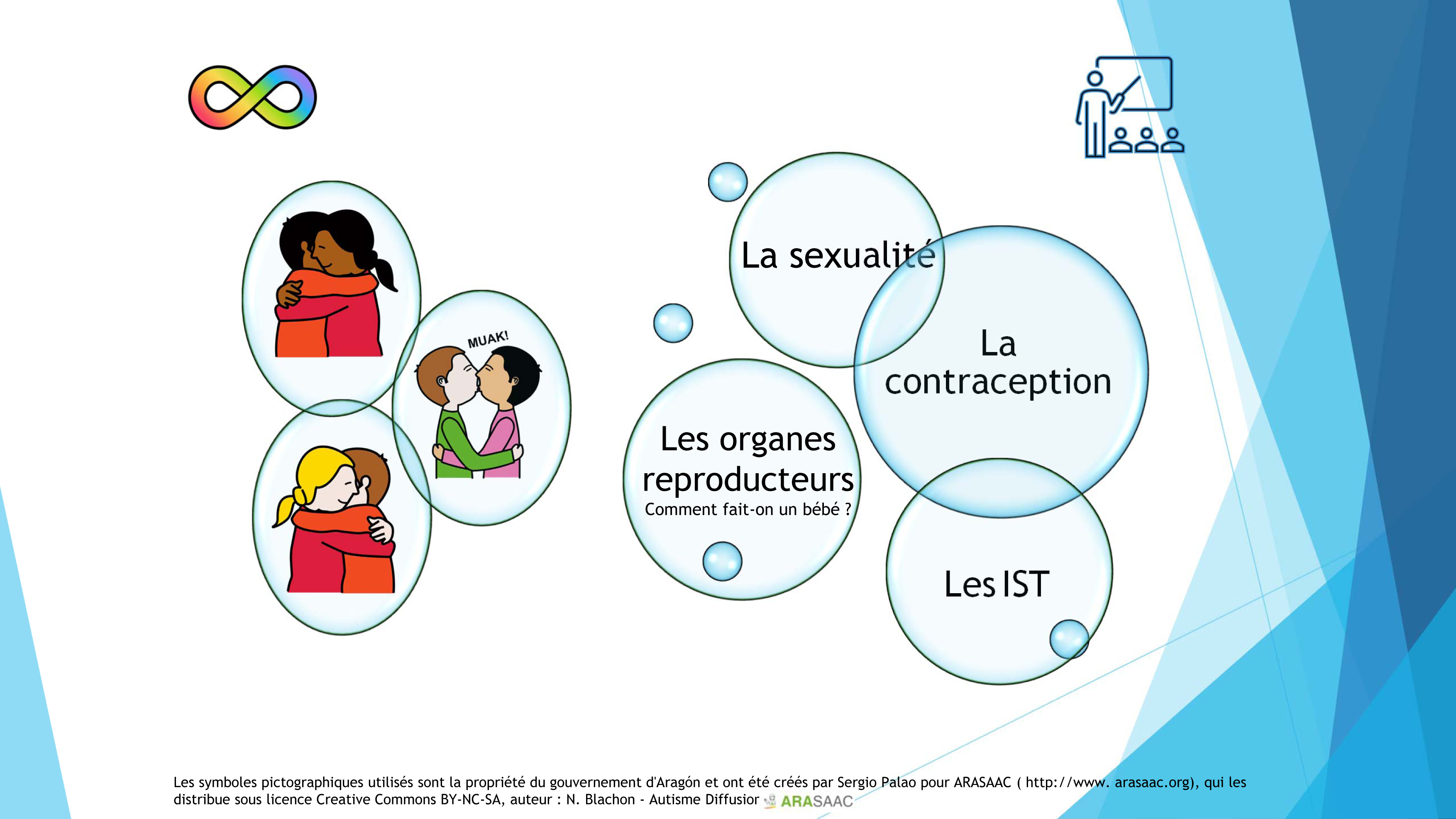 La sexualité - le consentement - les organes reproducteurs - la contraception - les IST